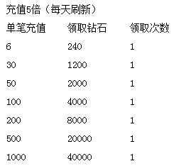 去吧皮卡丘超强新宠来袭_累计充值送好礼