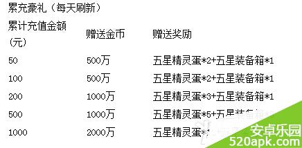 去吧皮卡丘超强新宠来袭_累计充值送好礼