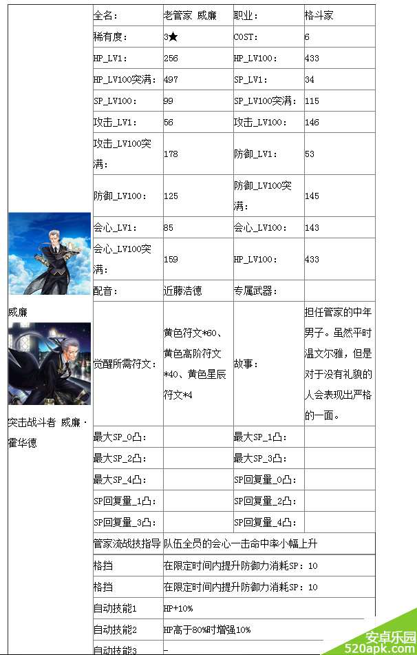 白猫计划3星格斗家威廉属性技能图鉴