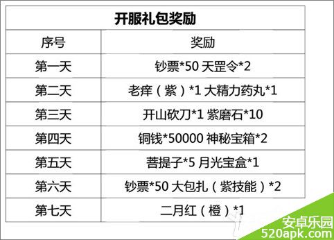 盗墓笔记手游新手在线奖励领取攻略