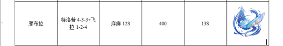 梅露可物语王宠掉落以及技能属性图鉴