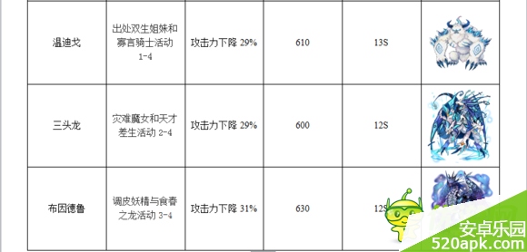 梅露可物语王宠掉落以及技能属性图鉴