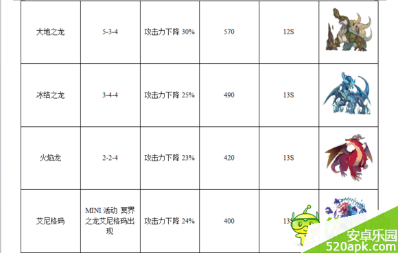 梅露可物语王宠掉落以及技能属性图鉴