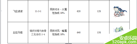 梅露可物语王宠掉落以及技能属性图鉴