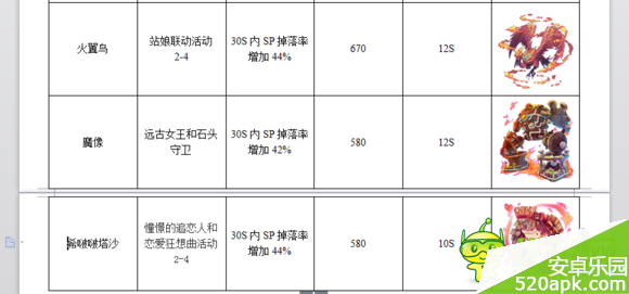 梅露可物语王宠掉落以及技能属性图鉴