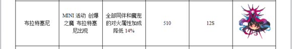 梅露可物语王宠掉落以及技能属性图鉴