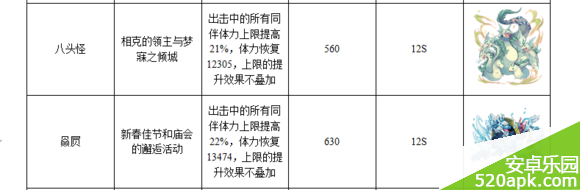 梅露可物语王宠掉落以及技能属性图鉴