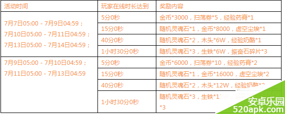 刀塔传奇7月暑期活动介绍_7月有什么活动