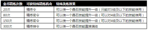 攻城掠地7月1日宝石矿脉、精炼大放送活动及奖励一览