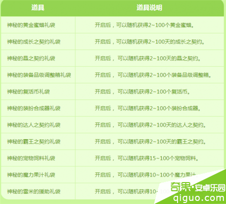 DNF宠物小羊咩咩属性分析