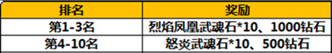 太极熊猫7月23日安卓&越狱新服公告一览