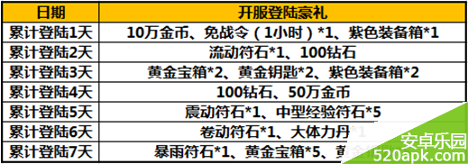 太极熊猫7月23日安卓&越狱新服公告一览