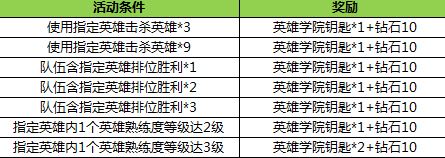 王者荣耀2017英雄学院钥匙能换什么？英雄学院钥匙在哪换？