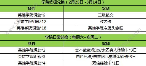 王者荣耀2017英雄学院钥匙能换什么？英雄学院钥匙在哪换？