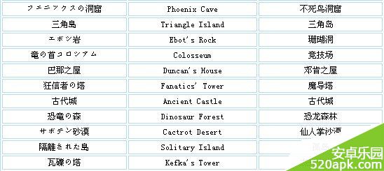 最终幻想6地图城市翻译一览