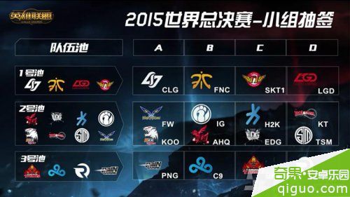 英雄联盟LOL2015全球总决赛分组公布