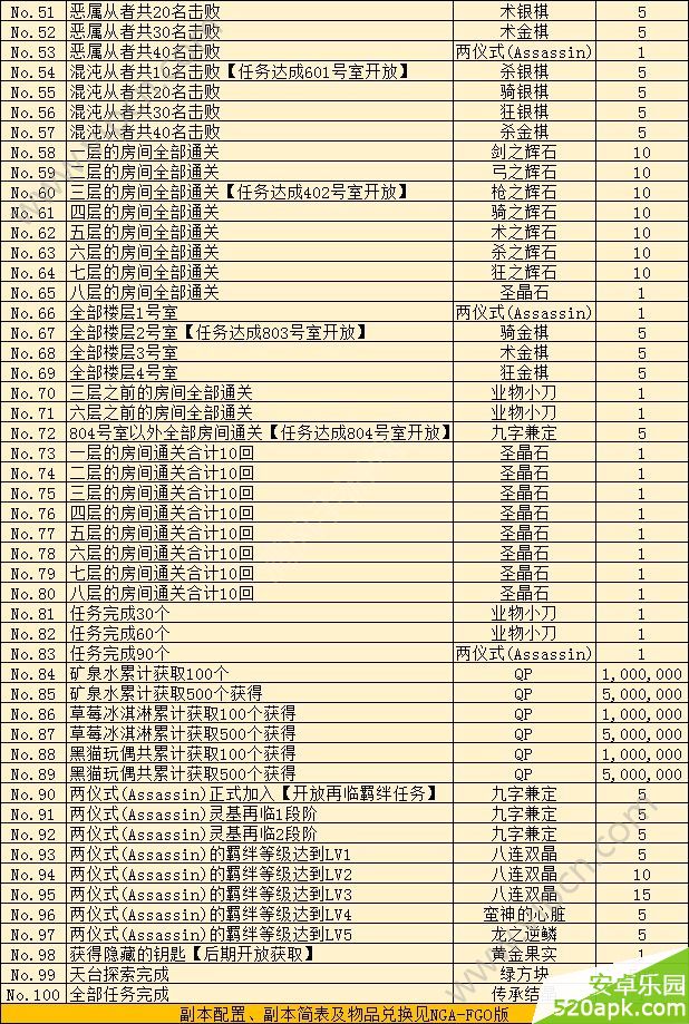 命运冠位指定空之境界联动任务汇总：空之境界奖励一览