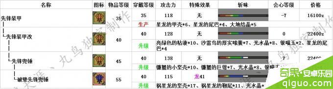 怪物猎人OL大锤派生升级路线攻略