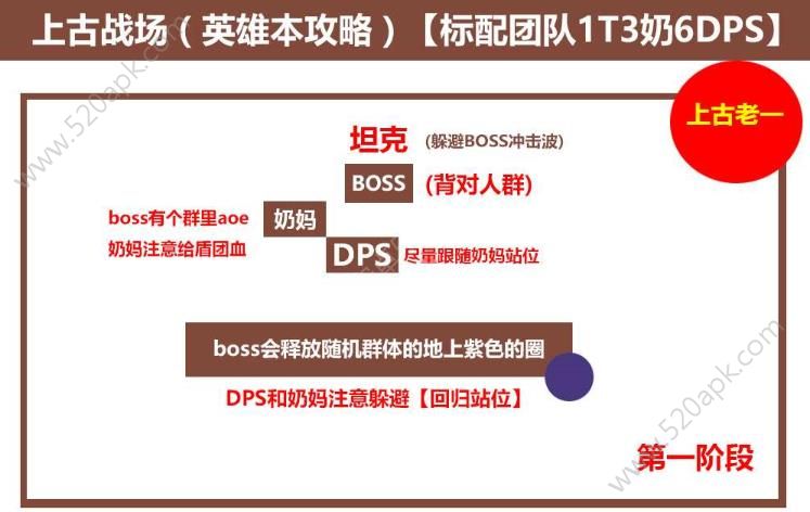 光明大陆上古战场攻略：上古战场怎么通关？