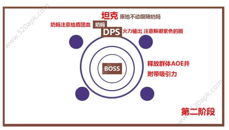 光明大陆上古战场攻略：上古战场怎么通关？