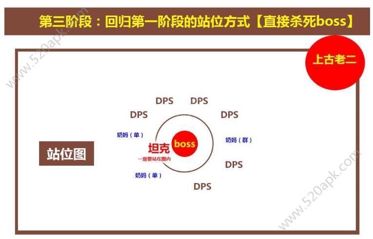 光明大陆上古战场攻略：上古战场怎么通关？