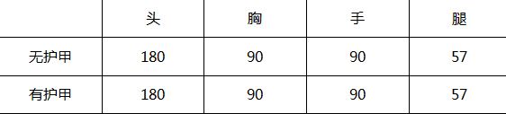 穿越火线枪战王者零评测：新角色零全属性技能分析