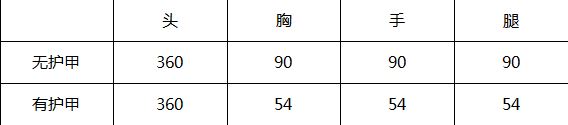 穿越火线枪战王者零评测：新角色零全属性技能分析