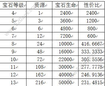 横扫千军宝石精炼攻略大全：怎么精炼最划算？