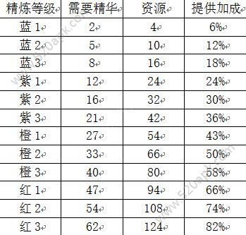 横扫千军宝石精炼攻略大全：怎么精炼最划算？