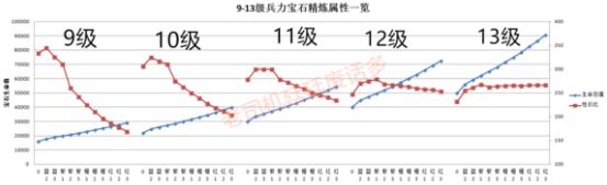 横扫千军宝石精炼攻略大全：怎么精炼最划算？