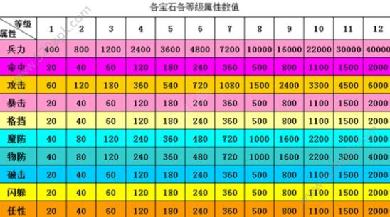 横扫千军宝石精炼攻略大全：怎么精炼最划算？