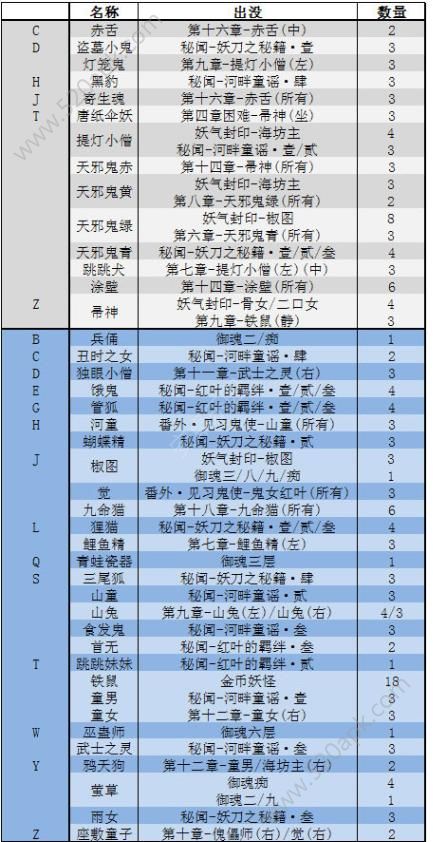 阴阳师手游封印悬赏怪物分布大全