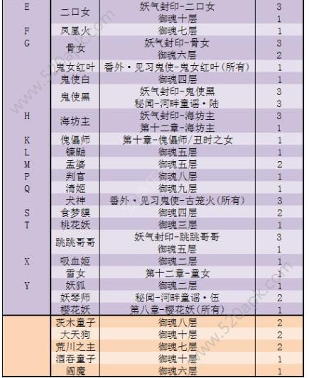 阴阳师手游封印悬赏怪物分布大全