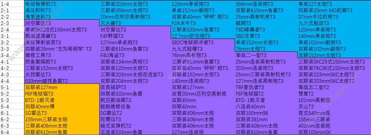 碧蓝航线装备打捞掉落大全_装备打捞掉落表一览