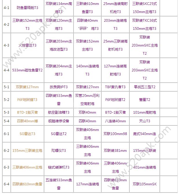 碧蓝航线装备打捞掉落大全_装备打捞掉落表一览