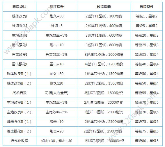 碧蓝航线萨福克改造图鉴_萨福克改装技能属性立绘