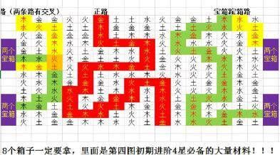 盗墓长生印图四攻略大全_图四攻略汇总