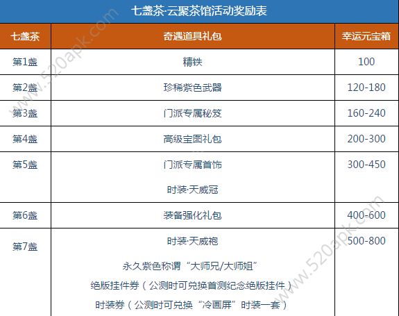 楚留香手游七盏茶云聚茶馆奇遇任务攻略_江湖老司机称号冷画屏时装获取方法