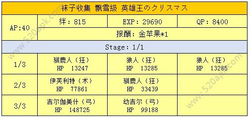 fgo水果蛋糕怎么刷？速刷水果蛋糕攻略