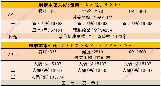 fgo第二代是alter亲怎么通关？第二代是Alter亲速刷攻略