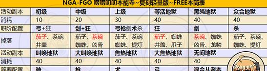 fgo本能寺复刻材料掉落大全_本能寺复刻材料掉落奖励汇总