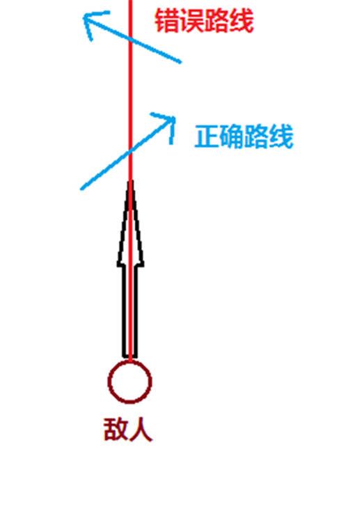 绝地求生刺激战场如何走位？蛇皮走位教学