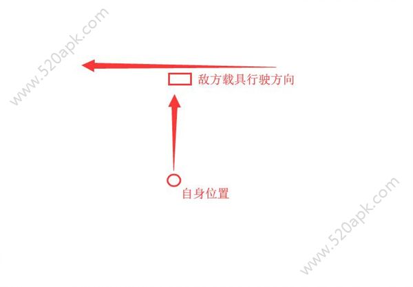 绝地求生刺激战场怎么扫车心？扫车心得分享!