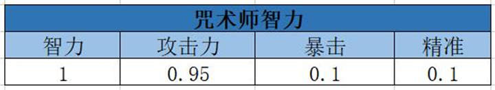 我叫MT4噬魂系咒术师怎么玩？噬魂系咒术师玩法攻略