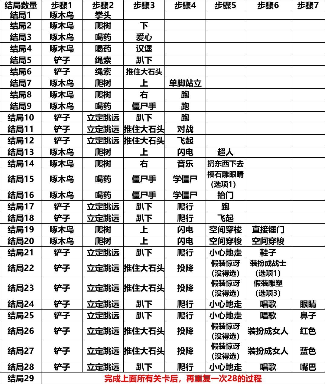 班纳顿寻宝猎人结局攻略大全_班纳顿寻宝猎人结局攻略汇总