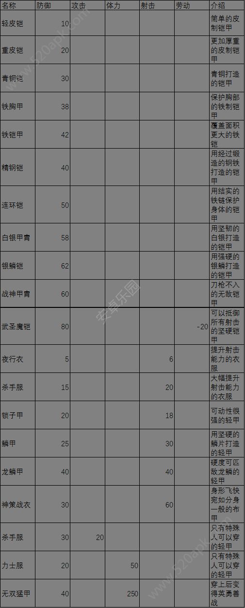 锄战三国村装备大全_锄战三国村装备汇总