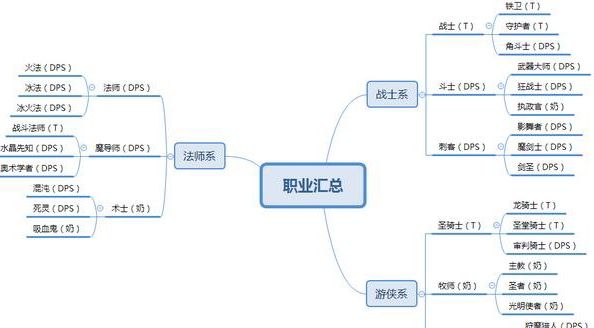 万王之王3D平民职业怎么选择？平民职业推荐攻略