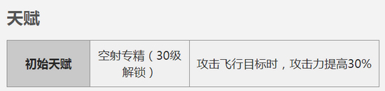 明日方舟巡林者怎么玩？巡林者技能属性介绍