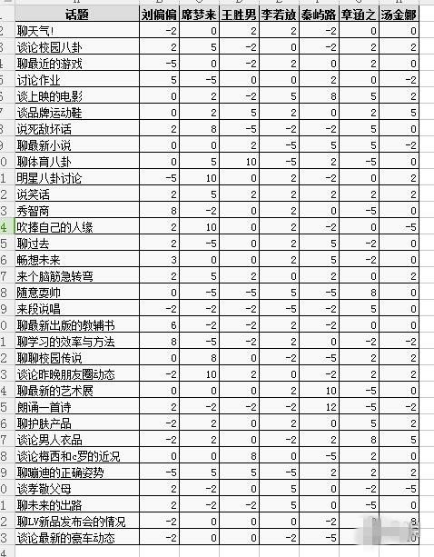 中国式家长所有女主攻略大全_所有女主攻略汇总