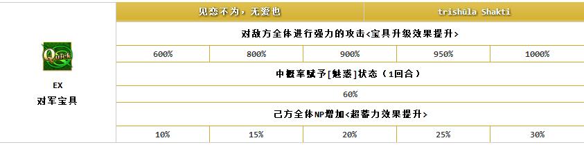 FGO帕尔瓦蒂怎么样？帕尔瓦蒂技能玩法攻略